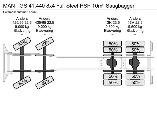 MAN  TGS 41.440 8x4 Full Steel RSP 10m³ Saugbagger (32)