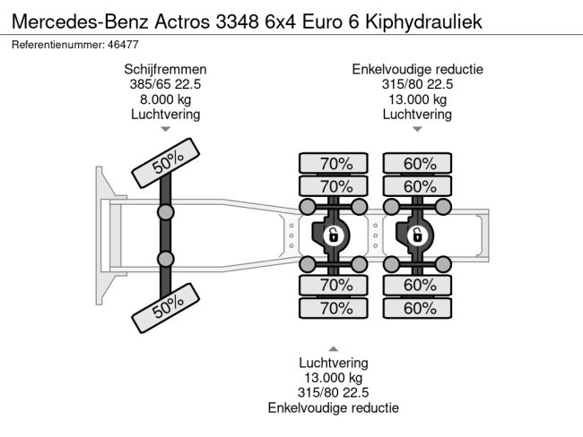 Mercedes-Benz  Actros 3348 6x4 Euro 6 Kiphydrauliek (22)