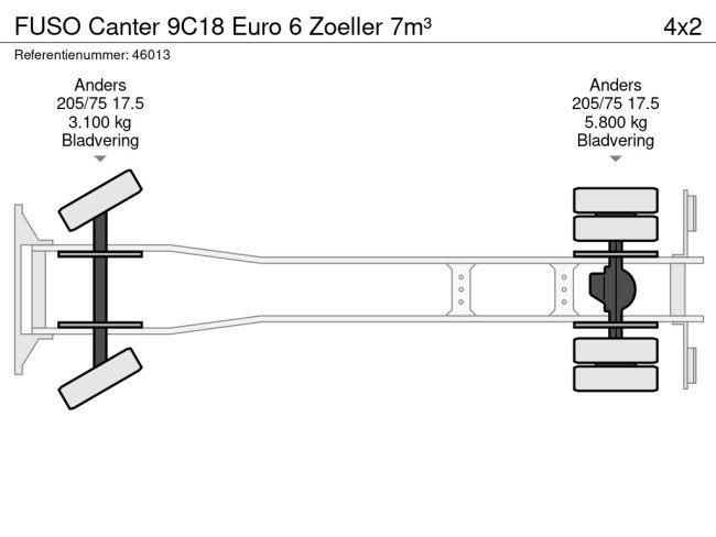 FUSO  Canter 9C18 Euro 6 Zoeller 7m³ (18)