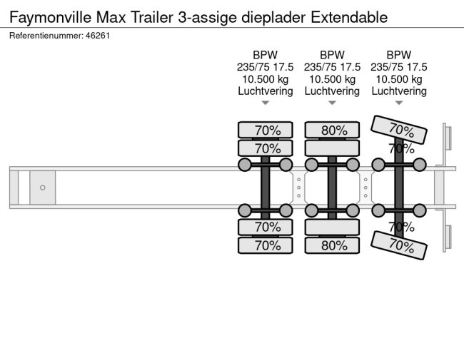 Faymonville  Max Trailer 3-assige dieplader Extendable (39)