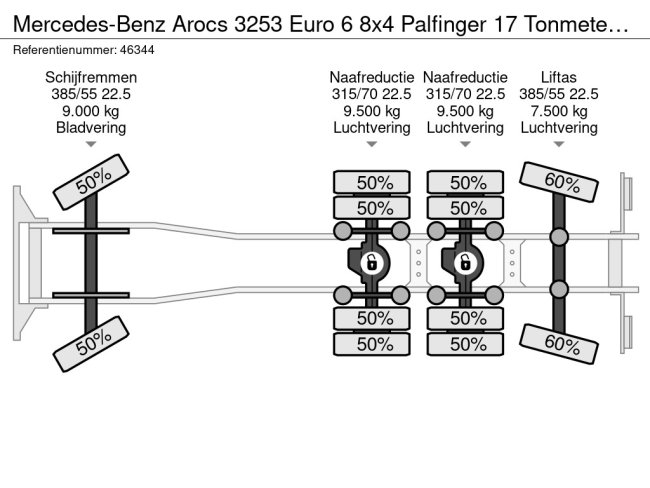 Mercedes-Benz  Arocs 3253 Euro 6 8x4 Palfinger 17 Tonmeter Z-kraan (23)