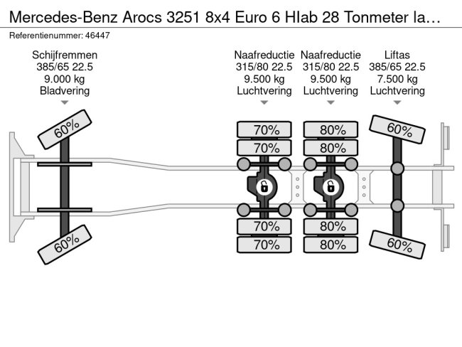 Mercedes-Benz  Arocs 3251 8x4 Euro 6 HIab 28 Tonmeter laadkraan (21)