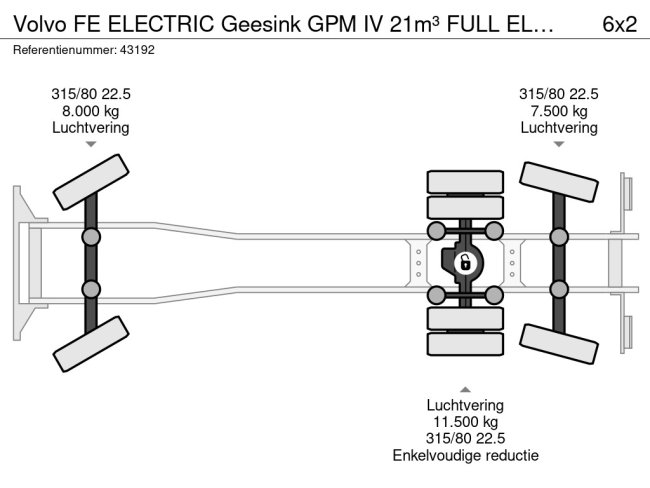 Volvo  FE ELECTRIC Geesink GPM IV 21m³ FULL ELECTRIC (25)