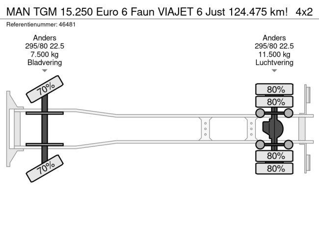MAN  TGM 15.250 Euro 6 Faun VIAJET 6 Just 124.475 km! (26)