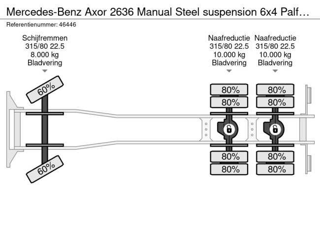 Mercedes-Benz  Axor 2636 Manual Steel suspension 6x4 Palfinger 17 Tonmeter laadkraan (22)