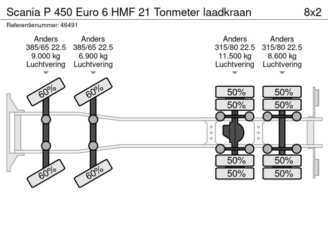Scania  P 450 Euro 6 HMF 21 Tonmeter laadkraan (26)