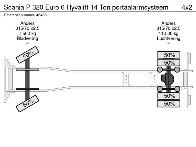Scania  P 320 Euro 6 Hyvalift 14 Ton portaalarmsysteem (23)