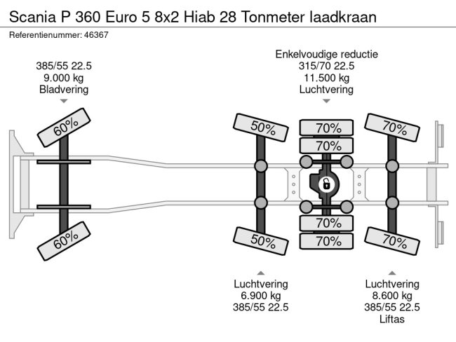 Scania  P 360 Euro 5 8x2 Hiab 28 Tonmeter laadkraan (29)