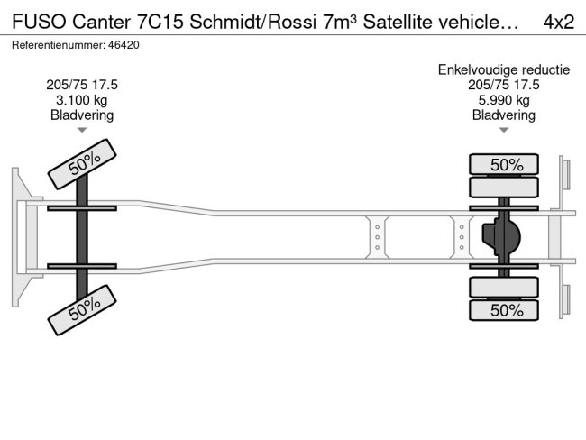 FUSO  Canter 7C15 Schmidt/Rossi 7m³ Satellite vehicle with tilting construction (25)