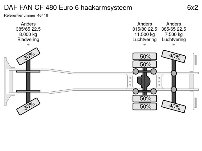 DAF  FAN CF 480 Euro 6 haakarmsysteem (23)