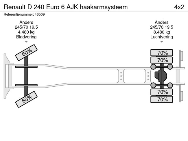 Renault  D 240 Euro 6 AJK haakarmsysteem (16)