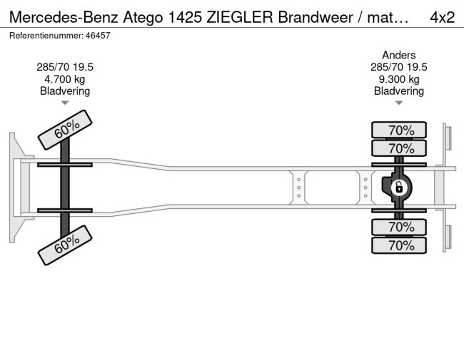 Mercedes-Benz  Atego 1425 ZIEGLER Brandweer / materiaalwagen Just 41.694 km! (36)