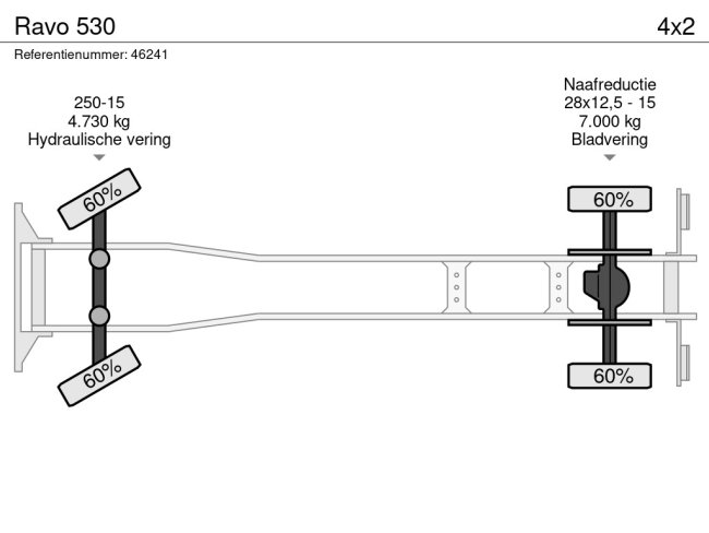 Ravo  530 (21)
