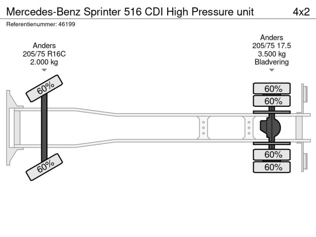 Mercedes-Benz  Sprinter 516 CDI High Pressure unit (23)