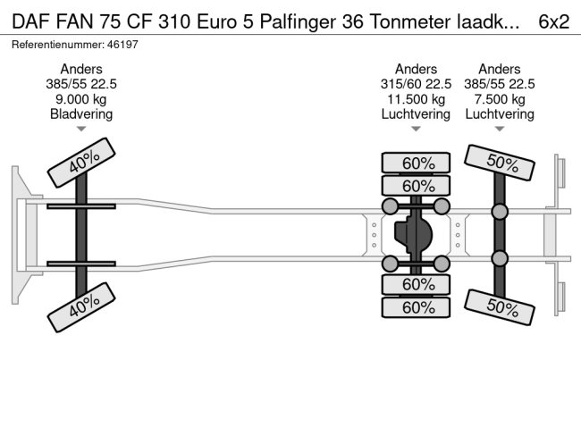 DAF  FAN 75 CF 310 Euro 5 Palfinger 36 Tonmeter laadkraan + Fly jib (31)