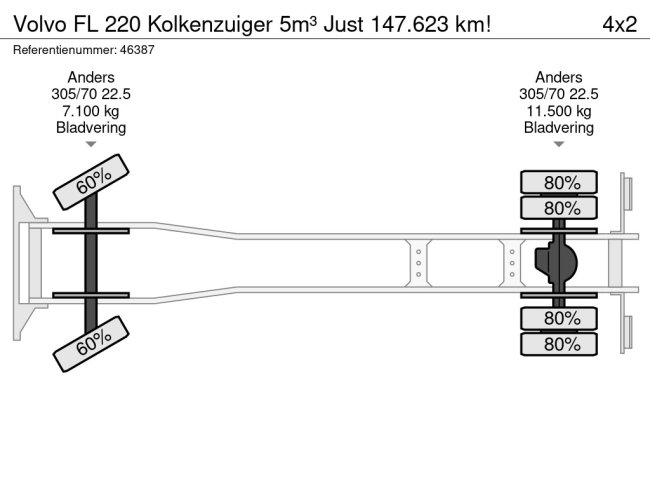 Volvo  FL 220 Kolkenzuiger 5m³ Just 147.623 km! (28)