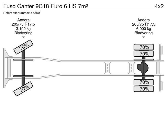 FUSO  Canter 9C18 Euro 6 HS 7m³ (18)
