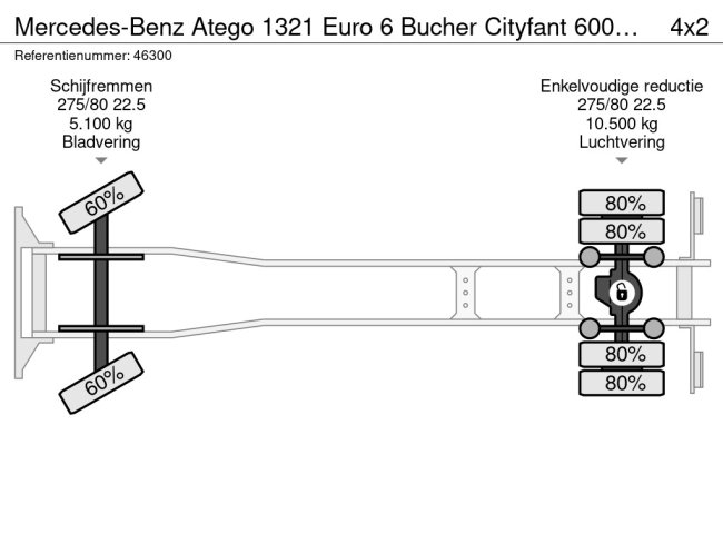 Mercedes-Benz  Atego 1321 Euro 6 Bucher Cityfant 6000 Just 43.842 km! (26)