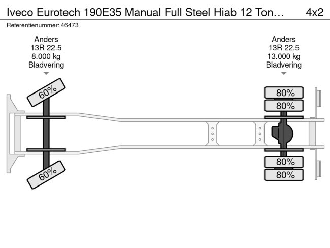 Iveco  Eurotech 190E35 Manual Full Steel Hiab 12 Tonmeter laadkraan (19)