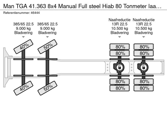 MAN  TGA 41.363 8x4 Manual Full steel Hiab 80 Tonmeter laadkraan + Fly-Jib (38)