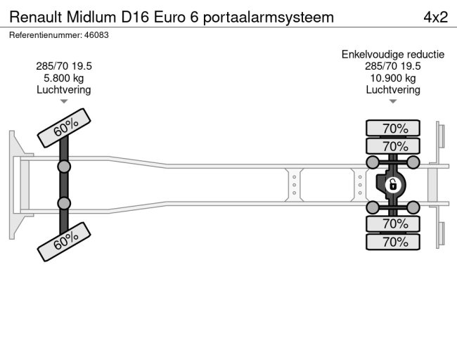 Renault  Midlum D16 Euro 6 portaalarmsysteem (19)