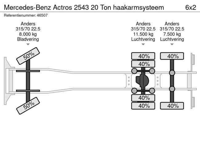 Mercedes-Benz  Actros 2543 20 Ton haakarmsysteem (20)