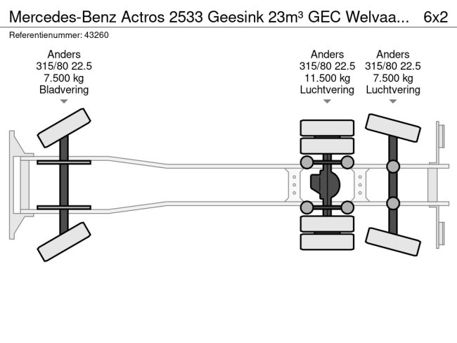 Mercedes-Benz  Actros 2533 Geesink 23m³ GEC Welvaarts weegsysteem (21)