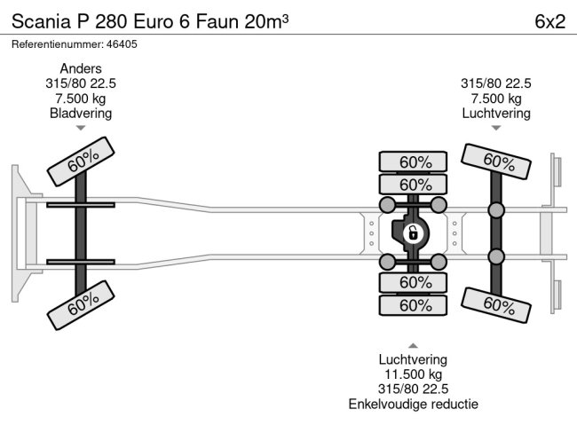 Scania  P 280 Euro 6 Faun 20m³ (23)
