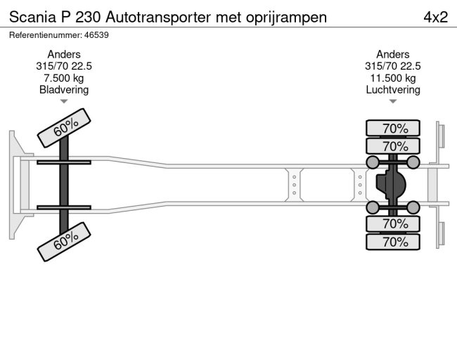 Scania  P 230 Autotransporter met oprijrampen (20)
