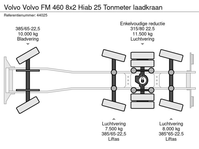 Volvo  Volvo FM 460 8x2 Hiab 25 Tonmeter laadkraan (26)