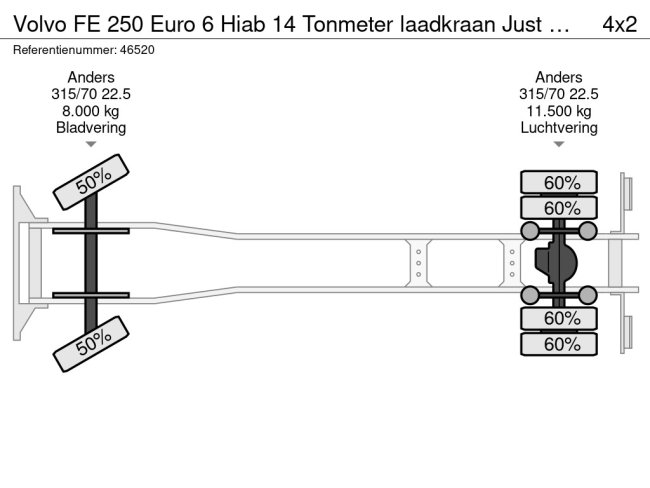 Volvo  FE 250 Euro 6 Hiab 14 Tonmeter laadkraan Just 170.460 km! (21)