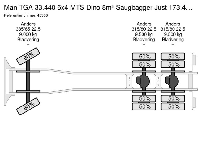 MAN  TGA 33.440 6x4 MTS Dino 8m³ Saugbagger Just 173.476 km! (24)