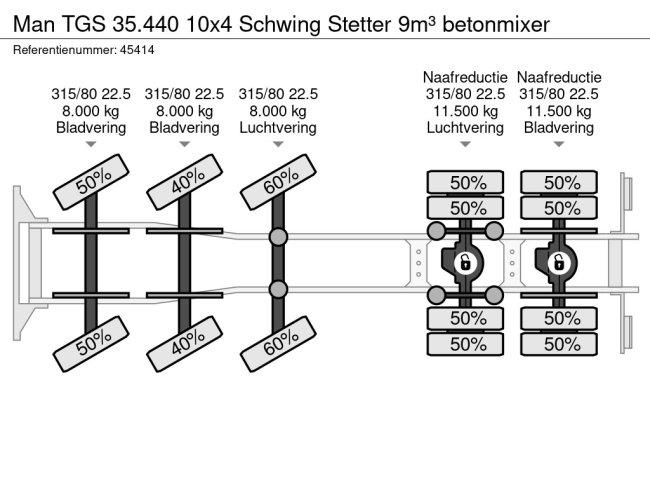 MAN  TGS 35.440 10x4 Schwing Stetter 9m³ betonmixer (29)