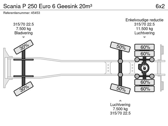Scania  P 250 Euro 6 Geesink 20m³ (25)