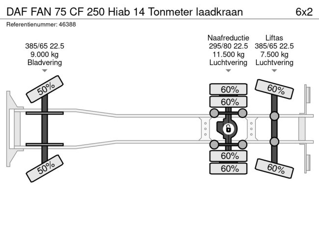 DAF  FAN 75 CF 250 Hiab 14 Tonmeter laadkraan (30)