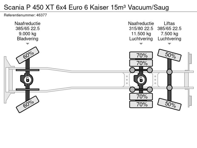 Scania  P 450 XT 6x4 Euro 6 Kaiser 15m³ Vacuum/Saug (27)