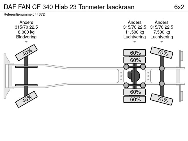 DAF  FAN CF 340 Hiab 23 Tonmeter laadkraan (26)
