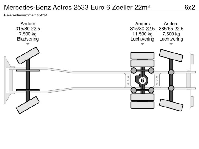 Mercedes-Benz  Actros 2533 Euro 6 Zoeller 22m³ (20)