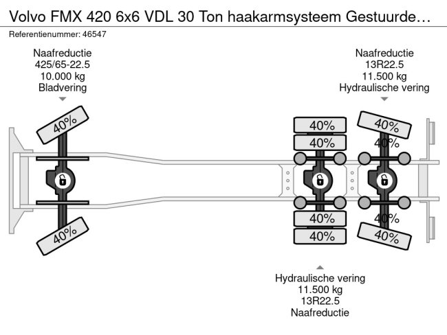 Volvo  FMX 420 6x6 VDL 30 Ton haakarmsysteem Gestuurde aandrijfas! (25)