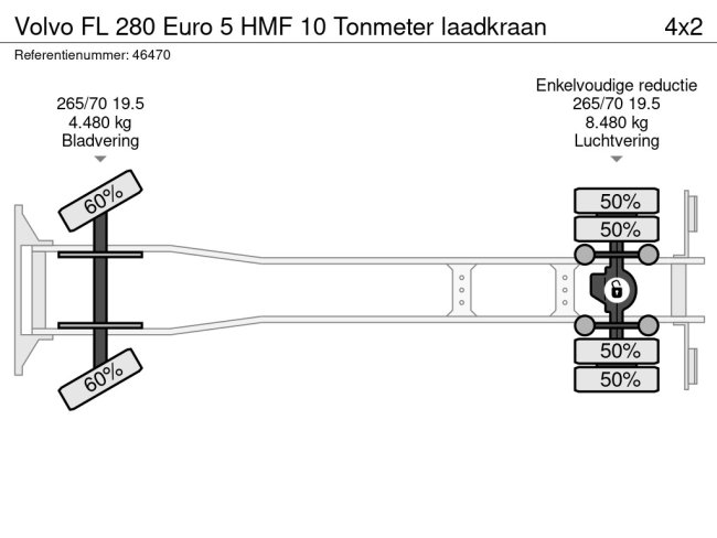 Volvo  FL 280 Euro 5 HMF 10 Tonmeter laadkraan (27)