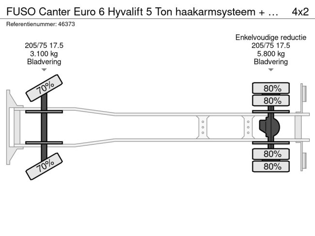 FUSO  Canter Euro 6 Hyvalift 5 Ton haakarmsysteem + Flatbedcontainer Just 44.417 km! (22)