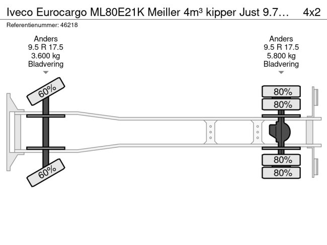 Iveco  Eurocargo ML80E21K Meiller 4m³ kipper Just 9.786 km! (26)