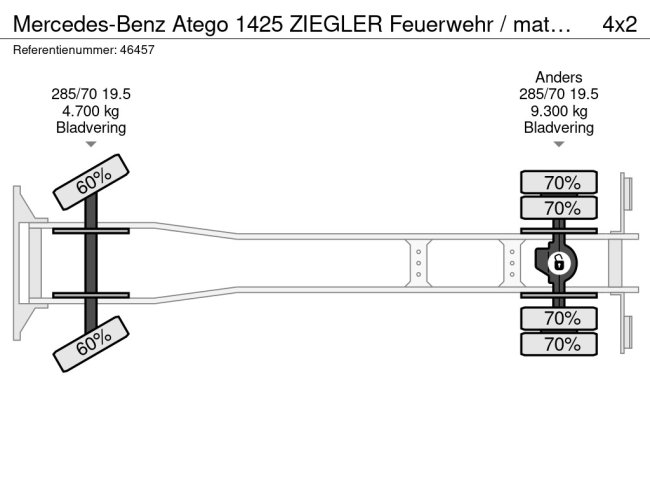 Mercedes-Benz  Atego 1425 ZIEGLER Feuerwehr / materiaalwagen Just 41.694 km! (36)