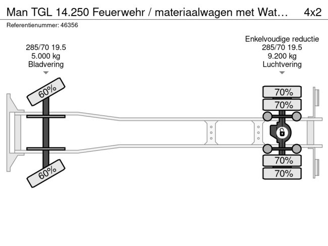 MAN  TGL 14.250 Feuerwehr / materiaalwagen met Waterpomp Just 30.419 km! (39)