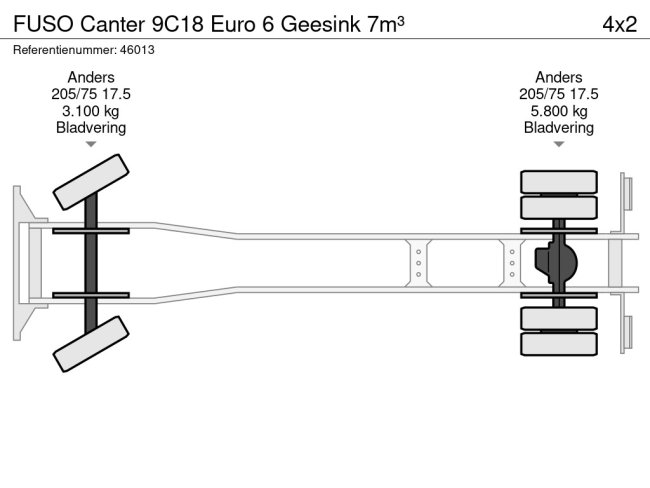 FUSO  Canter 9C18 Euro 6 Geesink 7m³ (18)