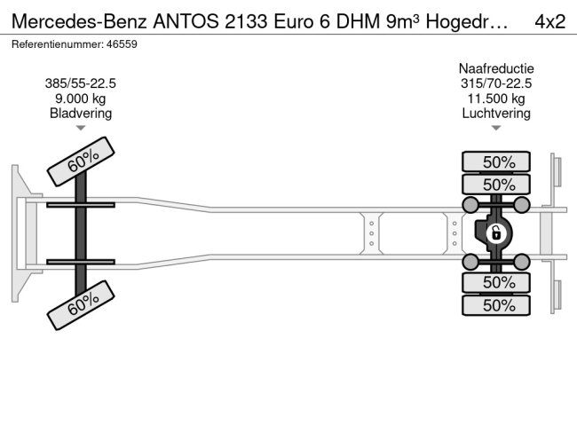 Mercedes-Benz  ANTOS 2133 Euro 6 DHM 9m³ Hogedruk Spoelwagen Just 46.199 km! (32)