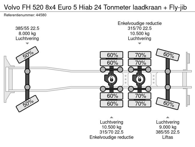 Volvo  FH 520 8x4 Euro 5 Hiab 24 Tonmeter laadkraan + Fly-jib (24)