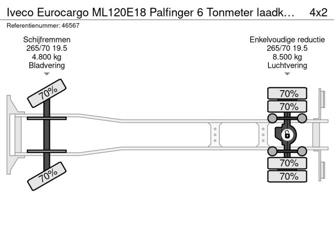 Iveco  Eurocargo ML120E18 Palfinger 6 Tonmeter laadkraan Just 158.611 km! (21)