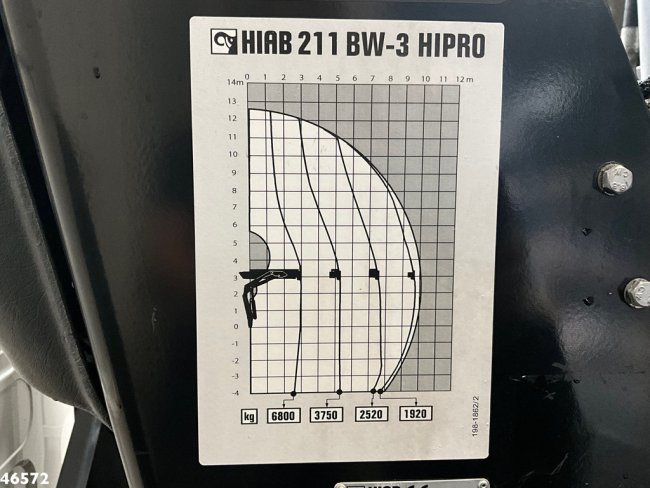 Volvo  FE 280 Euro 6 Hiab 21 Tonmeter laadkraan (21)