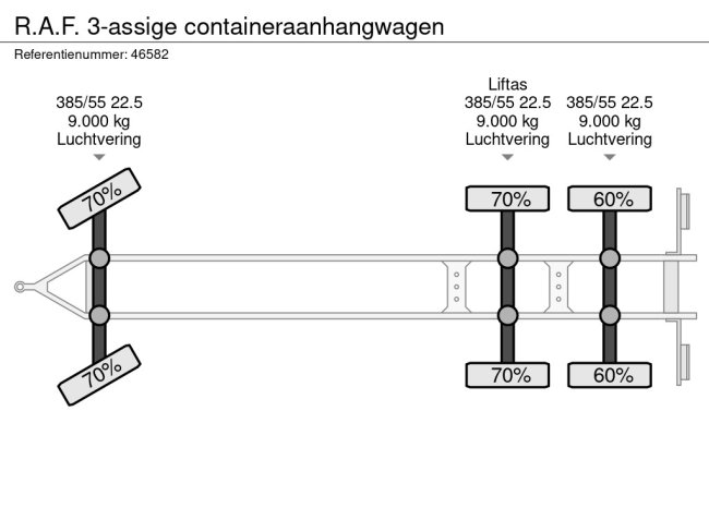 R.A.F.  3-assige containeraanhangwagen (11)